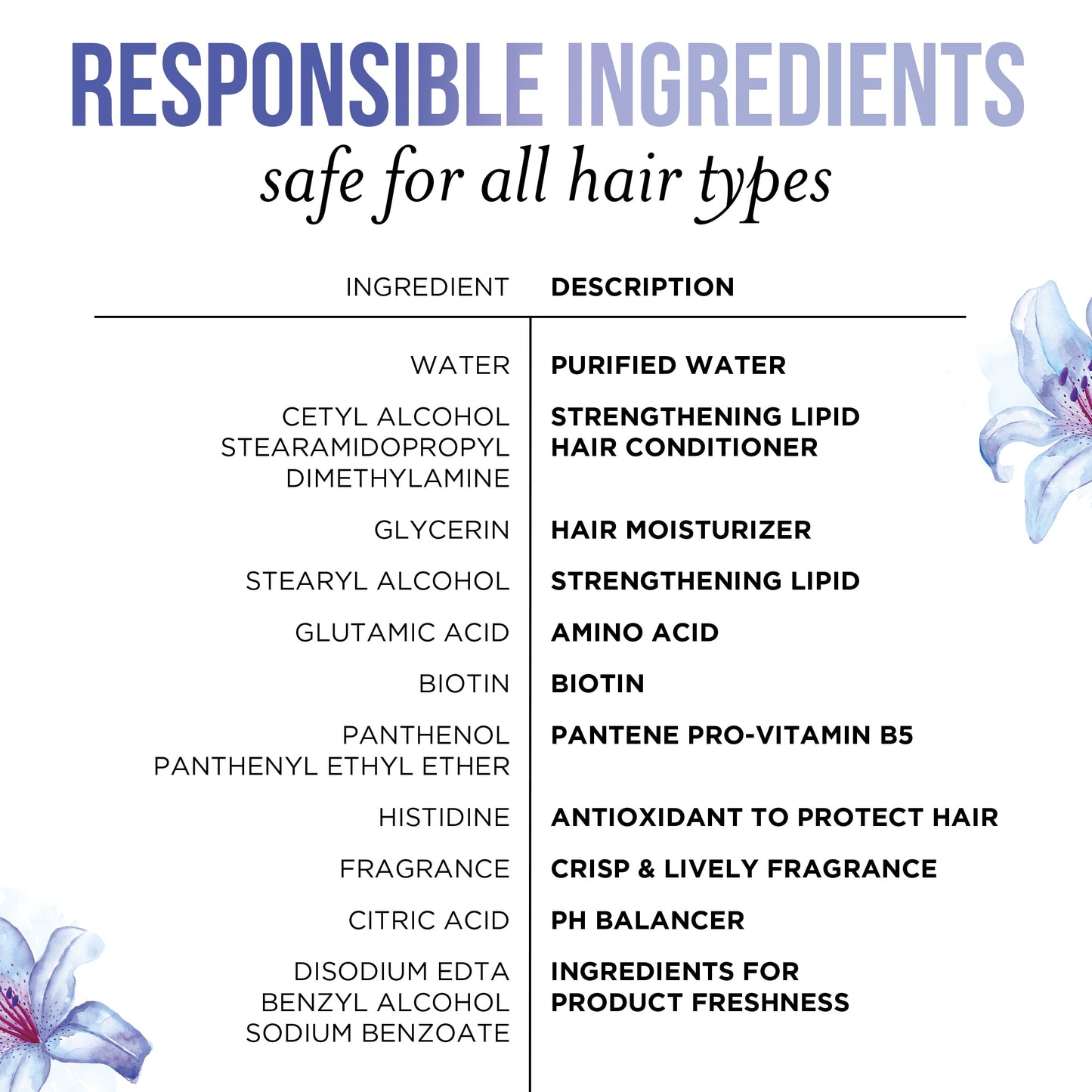 Pantene Sulfate Free Conditioner, Illuminating Conditioner with Biotin, Color Safe, 8.0 fl oz