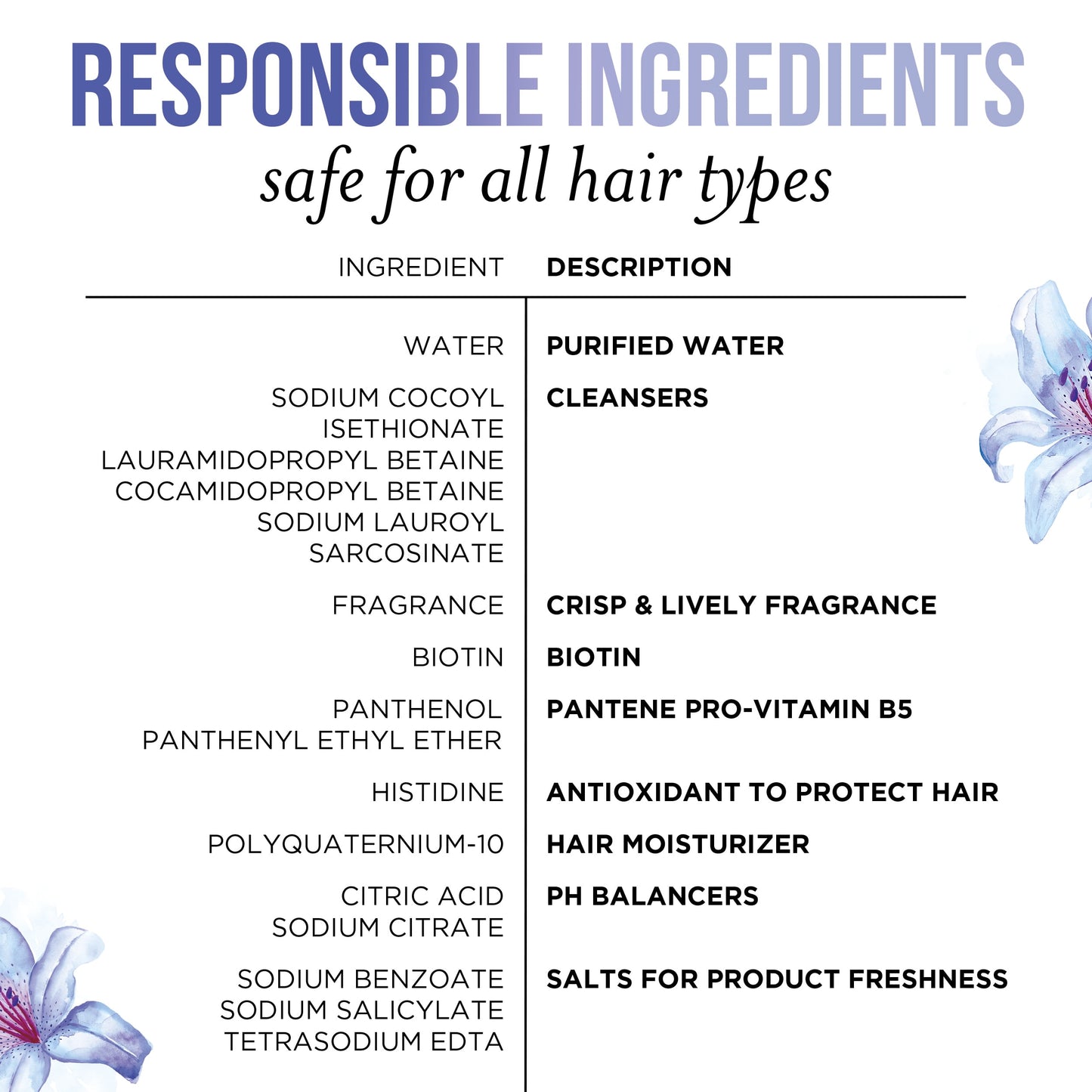 Pantene Sulfate Free Shampoo, Illuminating Shampoo with Biotin, Color Safe, 9.6 oz