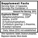 Blackstone Labs Euphoria 16 Capsules