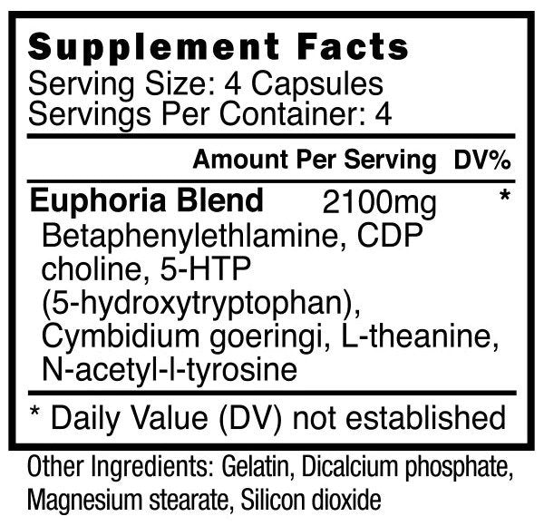 Blackstone Labs Euphoria 16 Capsules
