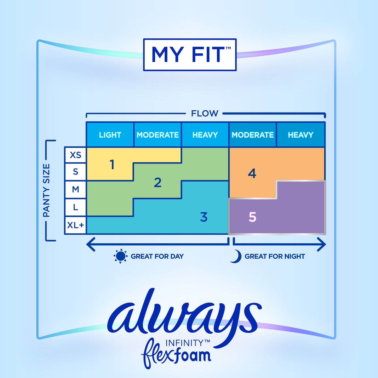 Always Infinity Feminine Pads with wings, Size 3, Extra Heavy Absorbency, unscented, 28 Ct