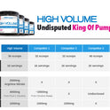 PEScience High Volume 36 Scoops
