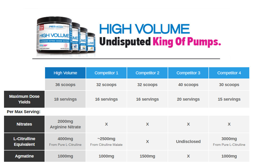 PEScience High Volume 36 Scoops