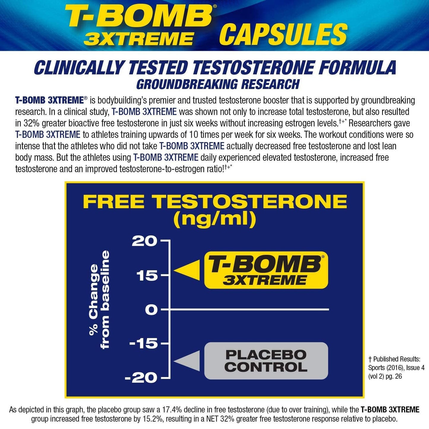 MHP T-Bomb 3XTREME 168 Capsules