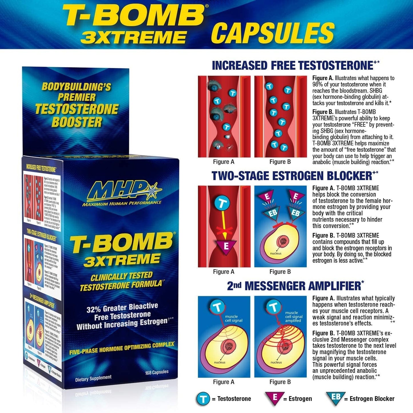 MHP T-Bomb 3XTREME 168 Capsules
